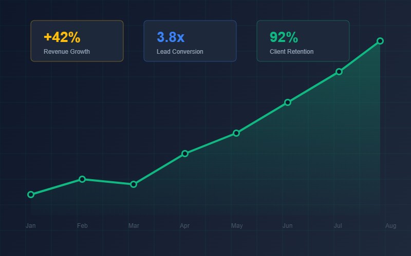 Growth systems and business scaling
