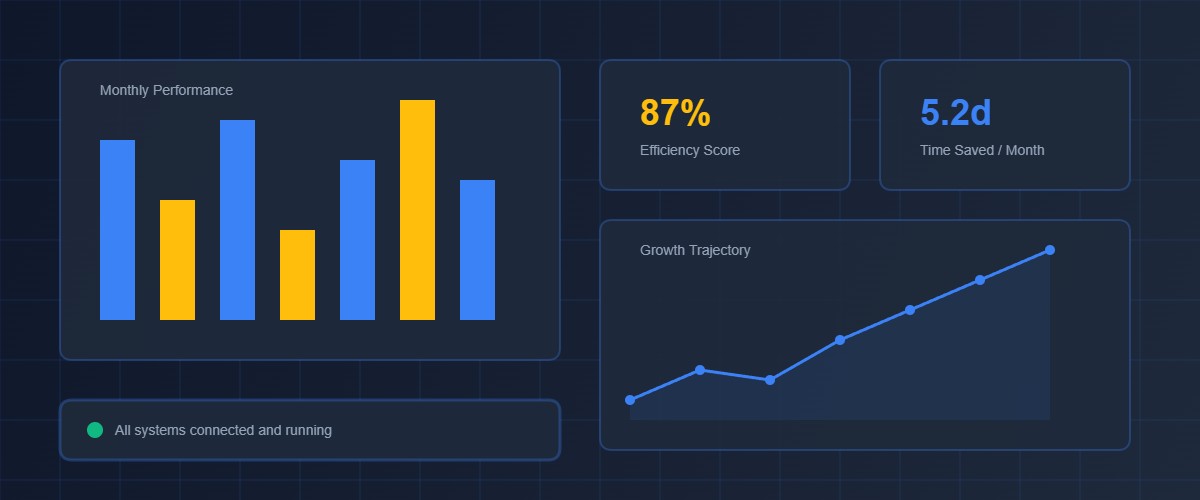 Digital dashboard and analytics overview